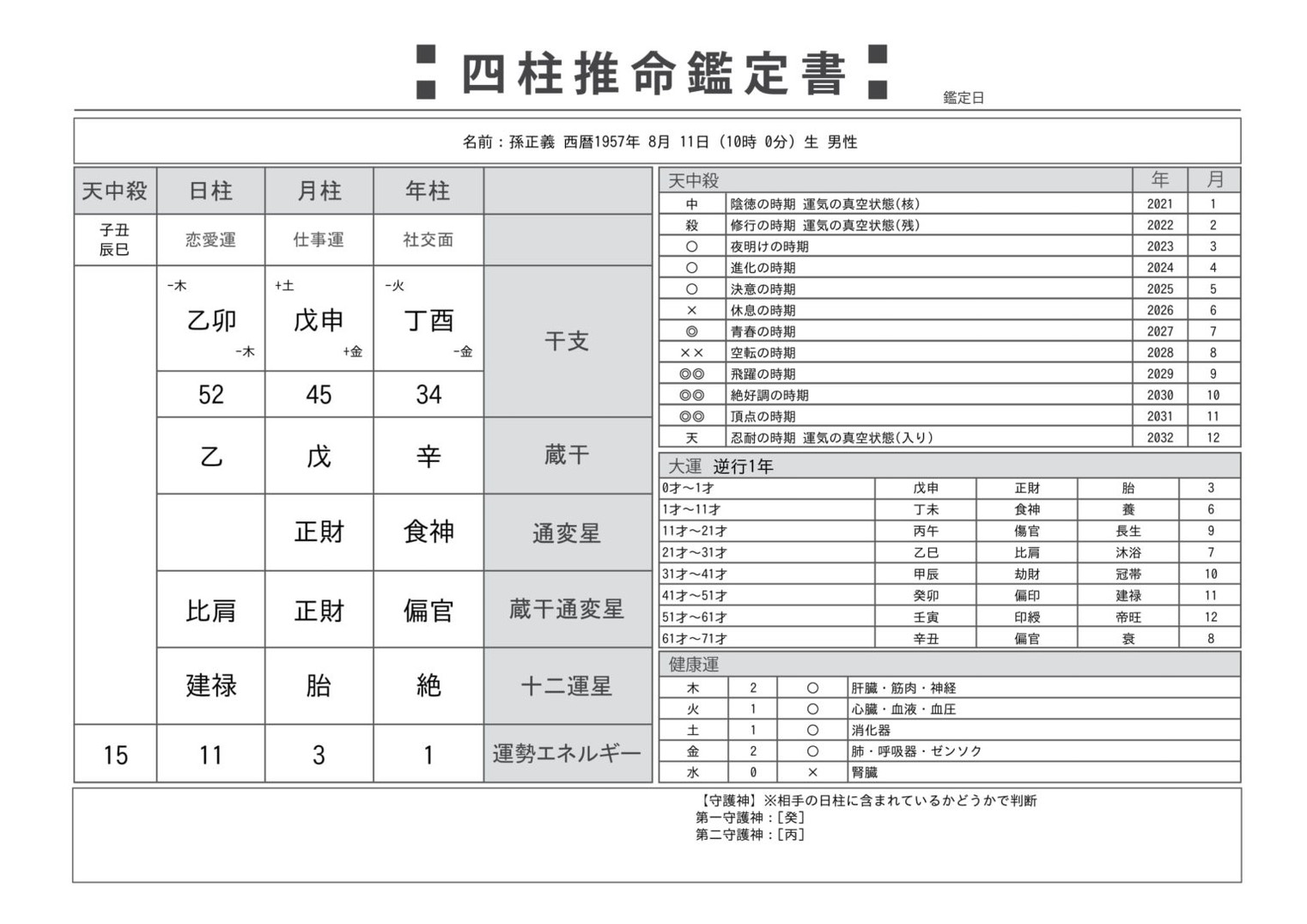 四柱推命鑑定書の例